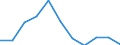 Seasonal adjustment: Calendar adjusted data, not seasonally adjusted data / Unit of measure: Percentage change compared to same period in previous year / Statistical classification of economic activities in the European Community (NACE Rev. 2): Business economy / Labour costs structure: Labour cost for LCI (compensation of employees plus taxes minus subsidies) / Geopolitical entity (reporting): Slovakia
