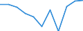 Seasonal adjustment: Calendar adjusted data, not seasonally adjusted data / Unit of measure: Percentage change compared to same period in previous year / Statistical classification of economic activities in the European Community (NACE Rev. 2): Business economy / Labour costs structure: Labour cost for LCI (compensation of employees plus taxes minus subsidies) / Geopolitical entity (reporting): Finland
