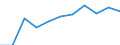 Seasonal adjustment: Calendar adjusted data, not seasonally adjusted data / Unit of measure: Percentage change compared to same period in previous year / Statistical classification of economic activities in the European Community (NACE Rev. 2): Business economy / Labour costs structure: Labour cost for LCI (compensation of employees plus taxes minus subsidies) / Geopolitical entity (reporting): Iceland
