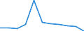 Seasonal adjustment: Calendar adjusted data, not seasonally adjusted data / Unit of measure: Percentage change compared to same period in previous year / Statistical classification of economic activities in the European Community (NACE Rev. 2): Business economy / Labour costs structure: Labour cost for LCI (compensation of employees plus taxes minus subsidies) / Geopolitical entity (reporting): Serbia