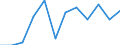 Seasonal adjustment: Calendar adjusted data, not seasonally adjusted data / Unit of measure: Percentage change compared to same period in previous year / Statistical classification of economic activities in the European Community (NACE Rev. 2): Industry (except construction) / Labour costs structure: Labour cost for LCI (compensation of employees plus taxes minus subsidies) / Geopolitical entity (reporting): European Union - 27 countries (from 2020)