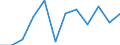 Seasonal adjustment: Calendar adjusted data, not seasonally adjusted data / Unit of measure: Percentage change compared to same period in previous year / Statistical classification of economic activities in the European Community (NACE Rev. 2): Industry (except construction) / Labour costs structure: Labour cost for LCI (compensation of employees plus taxes minus subsidies) / Geopolitical entity (reporting): Euro area – 20 countries (from 2023)