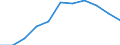 Seasonal adjustment: Calendar adjusted data, not seasonally adjusted data / Unit of measure: Percentage change compared to same period in previous year / Statistical classification of economic activities in the European Community (NACE Rev. 2): Industry (except construction) / Labour costs structure: Labour cost for LCI (compensation of employees plus taxes minus subsidies) / Geopolitical entity (reporting): Belgium