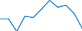 Seasonal adjustment: Calendar adjusted data, not seasonally adjusted data / Unit of measure: Percentage change compared to same period in previous year / Statistical classification of economic activities in the European Community (NACE Rev. 2): Industry (except construction) / Labour costs structure: Labour cost for LCI (compensation of employees plus taxes minus subsidies) / Geopolitical entity (reporting): Bulgaria