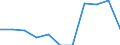 Seasonal adjustment: Calendar adjusted data, not seasonally adjusted data / Unit of measure: Percentage change compared to same period in previous year / Statistical classification of economic activities in the European Community (NACE Rev. 2): Industry (except construction) / Labour costs structure: Labour cost for LCI (compensation of employees plus taxes minus subsidies) / Geopolitical entity (reporting): Czechia