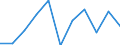 Seasonal adjustment: Calendar adjusted data, not seasonally adjusted data / Unit of measure: Percentage change compared to same period in previous year / Statistical classification of economic activities in the European Community (NACE Rev. 2): Industry (except construction) / Labour costs structure: Labour cost for LCI (compensation of employees plus taxes minus subsidies) / Geopolitical entity (reporting): Germany
