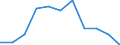 Seasonal adjustment: Calendar adjusted data, not seasonally adjusted data / Unit of measure: Percentage change compared to same period in previous year / Statistical classification of economic activities in the European Community (NACE Rev. 2): Industry (except construction) / Labour costs structure: Labour cost for LCI (compensation of employees plus taxes minus subsidies) / Geopolitical entity (reporting): Estonia