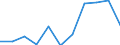 Seasonal adjustment: Calendar adjusted data, not seasonally adjusted data / Unit of measure: Percentage change compared to same period in previous year / Statistical classification of economic activities in the European Community (NACE Rev. 2): Industry (except construction) / Labour costs structure: Labour cost for LCI (compensation of employees plus taxes minus subsidies) / Geopolitical entity (reporting): Ireland