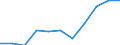 Seasonal adjustment: Calendar adjusted data, not seasonally adjusted data / Unit of measure: Percentage change compared to same period in previous year / Statistical classification of economic activities in the European Community (NACE Rev. 2): Industry (except construction) / Labour costs structure: Labour cost for LCI (compensation of employees plus taxes minus subsidies) / Geopolitical entity (reporting): Croatia