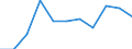 Seasonal adjustment: Calendar adjusted data, not seasonally adjusted data / Unit of measure: Percentage change compared to same period in previous year / Statistical classification of economic activities in the European Community (NACE Rev. 2): Industry (except construction) / Labour costs structure: Labour cost for LCI (compensation of employees plus taxes minus subsidies) / Geopolitical entity (reporting): Latvia