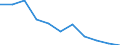 Seasonal adjustment: Calendar adjusted data, not seasonally adjusted data / Unit of measure: Percentage change compared to same period in previous year / Statistical classification of economic activities in the European Community (NACE Rev. 2): Industry (except construction) / Labour costs structure: Labour cost for LCI (compensation of employees plus taxes minus subsidies) / Geopolitical entity (reporting): Lithuania