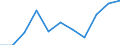 Seasonal adjustment: Calendar adjusted data, not seasonally adjusted data / Unit of measure: Percentage change compared to same period in previous year / Statistical classification of economic activities in the European Community (NACE Rev. 2): Industry (except construction) / Labour costs structure: Labour cost for LCI (compensation of employees plus taxes minus subsidies) / Geopolitical entity (reporting): Luxembourg