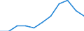 Seasonal adjustment: Calendar adjusted data, not seasonally adjusted data / Unit of measure: Percentage change compared to same period in previous year / Statistical classification of economic activities in the European Community (NACE Rev. 2): Industry (except construction) / Labour costs structure: Labour cost for LCI (compensation of employees plus taxes minus subsidies) / Geopolitical entity (reporting): Hungary
