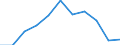 Seasonal adjustment: Calendar adjusted data, not seasonally adjusted data / Unit of measure: Percentage change compared to same period in previous year / Statistical classification of economic activities in the European Community (NACE Rev. 2): Industry (except construction) / Labour costs structure: Labour cost for LCI (compensation of employees plus taxes minus subsidies) / Geopolitical entity (reporting): Malta