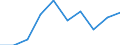 Seasonal adjustment: Calendar adjusted data, not seasonally adjusted data / Unit of measure: Percentage change compared to same period in previous year / Statistical classification of economic activities in the European Community (NACE Rev. 2): Industry (except construction) / Labour costs structure: Labour cost for LCI (compensation of employees plus taxes minus subsidies) / Geopolitical entity (reporting): Netherlands