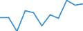 Seasonal adjustment: Calendar adjusted data, not seasonally adjusted data / Unit of measure: Percentage change compared to same period in previous year / Statistical classification of economic activities in the European Community (NACE Rev. 2): Industry (except construction) / Labour costs structure: Labour cost for LCI (compensation of employees plus taxes minus subsidies) / Geopolitical entity (reporting): Austria