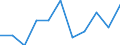 Seasonal adjustment: Calendar adjusted data, not seasonally adjusted data / Unit of measure: Percentage change compared to same period in previous year / Statistical classification of economic activities in the European Community (NACE Rev. 2): Industry (except construction) / Labour costs structure: Labour cost for LCI (compensation of employees plus taxes minus subsidies) / Geopolitical entity (reporting): Poland