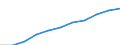 Seasonal adjustment: Seasonally and calendar adjusted data / Unit of measure: Index, 2020=100 / Statistical classification of economic activities in the European Community (NACE Rev. 2): Business economy / Labour costs structure: Labour cost for LCI (compensation of employees plus taxes minus subsidies) / Geopolitical entity (reporting): Türkiye