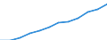Seasonal adjustment: Seasonally and calendar adjusted data / Unit of measure: Index, 2020=100 / Statistical classification of economic activities in the European Community (NACE Rev. 2): Industry (except construction) / Labour costs structure: Labour cost for LCI (compensation of employees plus taxes minus subsidies) / Geopolitical entity (reporting): Poland