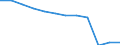Seasonal adjustment: Unadjusted data (i.e. neither seasonally adjusted nor calendar adjusted data) / Employment indicator: Job vacancy rate / Size classes in number of employees: Total / Statistical classification of economic activities in the European Community (NACE Rev. 2): All NACE activities (except activities of households as employers and as own use producers; activities of extra-territorial organisations and bodies) / Geopolitical entity (reporting): Czechia