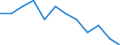 Seasonal adjustment: Unadjusted data (i.e. neither seasonally adjusted nor calendar adjusted data) / Employment indicator: Job vacancy rate / Size classes in number of employees: Total / Statistical classification of economic activities in the European Community (NACE Rev. 2): All NACE activities (except activities of households as employers and as own use producers; activities of extra-territorial organisations and bodies) / Geopolitical entity (reporting): Latvia