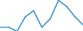 Seasonal adjustment: Unadjusted data (i.e. neither seasonally adjusted nor calendar adjusted data) / Employment indicator: Job vacancy rate / Size classes in number of employees: Total / Statistical classification of economic activities in the European Community (NACE Rev. 2): All NACE activities (except activities of households as employers and as own use producers; activities of extra-territorial organisations and bodies) / Geopolitical entity (reporting): Norway