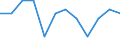 Seasonal adjustment: Unadjusted data (i.e. neither seasonally adjusted nor calendar adjusted data) / Employment indicator: Job vacancy rate / Size classes in number of employees: Total / Statistical classification of economic activities in the European Community (NACE Rev. 2): Agriculture, forestry and fishing / Geopolitical entity (reporting): Croatia