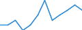 Seasonal adjustment: Unadjusted data (i.e. neither seasonally adjusted nor calendar adjusted data) / Employment indicator: Job vacancy rate / Size classes in number of employees: Total / Statistical classification of economic activities in the European Community (NACE Rev. 2): Agriculture, forestry and fishing / Geopolitical entity (reporting): Lithuania