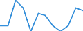 Seasonal adjustment: Unadjusted data (i.e. neither seasonally adjusted nor calendar adjusted data) / Employment indicator: Job vacancy rate / Size classes in number of employees: Total / Statistical classification of economic activities in the European Community (NACE Rev. 2): Agriculture, forestry and fishing / Geopolitical entity (reporting): Luxembourg