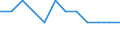 Seasonal adjustment: Unadjusted data (i.e. neither seasonally adjusted nor calendar adjusted data) / Employment indicator: Job vacancy rate / Size classes in number of employees: Total / Statistical classification of economic activities in the European Community (NACE Rev. 2): Agriculture, forestry and fishing / Geopolitical entity (reporting): Hungary