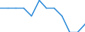 Seasonal adjustment: Unadjusted data (i.e. neither seasonally adjusted nor calendar adjusted data) / Employment indicator: Job vacancy rate / Size classes in number of employees: Total / Statistical classification of economic activities in the European Community (NACE Rev. 2): Agriculture, forestry and fishing / Geopolitical entity (reporting): Poland