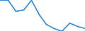 Seasonal adjustment: Unadjusted data (i.e. neither seasonally adjusted nor calendar adjusted data) / Employment indicator: Job vacancy rate / Size classes in number of employees: Total / Statistical classification of economic activities in the European Community (NACE Rev. 2): Agriculture, forestry and fishing / Geopolitical entity (reporting): Norway