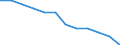 Seasonal adjustment: Unadjusted data (i.e. neither seasonally adjusted nor calendar adjusted data) / Employment indicator: Job vacancy rate / Size classes in number of employees: Total / Statistical classification of economic activities in the European Community (NACE Rev. 2): Industry, construction and services (except activities of households as employers and extra-territorial organisations and bodies) / Geopolitical entity (reporting): Euro area – 20 countries (2023-2025)