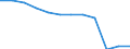 Seasonal adjustment: Unadjusted data (i.e. neither seasonally adjusted nor calendar adjusted data) / Employment indicator: Job vacancy rate / Size classes in number of employees: Total / Statistical classification of economic activities in the European Community (NACE Rev. 2): Industry, construction and services (except activities of households as employers and extra-territorial organisations and bodies) / Geopolitical entity (reporting): Czechia