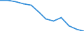 Seasonal adjustment: Unadjusted data (i.e. neither seasonally adjusted nor calendar adjusted data) / Employment indicator: Job vacancy rate / Size classes in number of employees: Total / Statistical classification of economic activities in the European Community (NACE Rev. 2): Industry, construction and services (except activities of households as employers and extra-territorial organisations and bodies) / Geopolitical entity (reporting): Germany