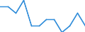 Seasonal adjustment: Unadjusted data (i.e. neither seasonally adjusted nor calendar adjusted data) / Employment indicator: Job vacancy rate / Size classes in number of employees: Total / Statistical classification of economic activities in the European Community (NACE Rev. 2): Industry, construction and services (except activities of households as employers and extra-territorial organisations and bodies) / Geopolitical entity (reporting): Estonia