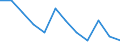 Seasonal adjustment: Unadjusted data (i.e. neither seasonally adjusted nor calendar adjusted data) / Employment indicator: Job vacancy rate / Size classes in number of employees: Total / Statistical classification of economic activities in the European Community (NACE Rev. 2): Industry, construction and services (except activities of households as employers and extra-territorial organisations and bodies) / Geopolitical entity (reporting): Italy