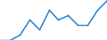 Seasonal adjustment: Unadjusted data (i.e. neither seasonally adjusted nor calendar adjusted data) / Employment indicator: Job vacancy rate / Size classes in number of employees: Total / Statistical classification of economic activities in the European Community (NACE Rev. 2): Industry, construction and services (except activities of households as employers and extra-territorial organisations and bodies) / Geopolitical entity (reporting): Malta