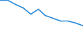 Seasonal adjustment: Unadjusted data (i.e. neither seasonally adjusted nor calendar adjusted data) / Employment indicator: Job vacancy rate / Size classes in number of employees: Total / Statistical classification of economic activities in the European Community (NACE Rev. 2): Industry, construction and services (except activities of households as employers and extra-territorial organisations and bodies) / Geopolitical entity (reporting): Austria