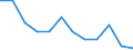 Seasonal adjustment: Unadjusted data (i.e. neither seasonally adjusted nor calendar adjusted data) / Employment indicator: Job vacancy rate / Size classes in number of employees: Total / Statistical classification of economic activities in the European Community (NACE Rev. 2): Industry, construction and services (except activities of households as employers and extra-territorial organisations and bodies) / Geopolitical entity (reporting): Finland