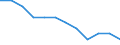 Seasonal adjustment: Unadjusted data (i.e. neither seasonally adjusted nor calendar adjusted data) / Employment indicator: Job vacancy rate / Size classes in number of employees: Total / Statistical classification of economic activities in the European Community (NACE Rev. 2): Industry, construction and services (except activities of households as employers and extra-territorial organisations and bodies) / Geopolitical entity (reporting): Switzerland