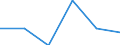Seasonal adjustment: Unadjusted data (i.e. neither seasonally adjusted nor calendar adjusted data) / Employment indicator: Job vacancy rate / Size classes in number of employees: Total / Statistical classification of economic activities in the European Community (NACE Rev. 2): Industry, construction and services (except activities of households as employers and extra-territorial organisations and bodies) / Geopolitical entity (reporting): Türkiye