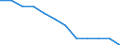 Seasonal adjustment: Unadjusted data (i.e. neither seasonally adjusted nor calendar adjusted data) / Employment indicator: Job vacancy rate / Size classes in number of employees: Total / Statistical classification of economic activities in the European Community (NACE Rev. 2): Industry (except construction) / Geopolitical entity (reporting): Euro area – 21 countries (from 2026)