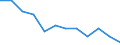 Seasonal adjustment: Unadjusted data (i.e. neither seasonally adjusted nor calendar adjusted data) / Employment indicator: Job vacancy rate / Size classes in number of employees: Total / Statistical classification of economic activities in the European Community (NACE Rev. 2): Industry (except construction) / Geopolitical entity (reporting): Belgium