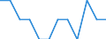 Seasonal adjustment: Unadjusted data (i.e. neither seasonally adjusted nor calendar adjusted data) / Employment indicator: Job vacancy rate / Size classes in number of employees: Total / Statistical classification of economic activities in the European Community (NACE Rev. 2): Industry (except construction) / Geopolitical entity (reporting): Bulgaria