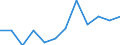 Seasonal adjustment: Unadjusted data (i.e. neither seasonally adjusted nor calendar adjusted data) / Employment indicator: Job vacancy rate / Size classes in number of employees: Total / Statistical classification of economic activities in the European Community (NACE Rev. 2): Industry (except construction) / Geopolitical entity (reporting): Cyprus
