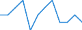 Seasonal adjustment: Unadjusted data (i.e. neither seasonally adjusted nor calendar adjusted data) / Employment indicator: Job vacancy rate / Size classes in number of employees: Total / Statistical classification of economic activities in the European Community (NACE Rev. 2): Industry (except construction) / Geopolitical entity (reporting): Lithuania