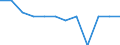 Seasonal adjustment: Unadjusted data (i.e. neither seasonally adjusted nor calendar adjusted data) / Employment indicator: Job vacancy rate / Size classes in number of employees: Total / Statistical classification of economic activities in the European Community (NACE Rev. 2): Industry (except construction) / Geopolitical entity (reporting): Slovenia