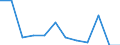 Seasonal adjustment: Unadjusted data (i.e. neither seasonally adjusted nor calendar adjusted data) / Employment indicator: Job vacancy rate / Size classes in number of employees: Total / Statistical classification of economic activities in the European Community (NACE Rev. 2): Industry (except construction) / Geopolitical entity (reporting): Finland