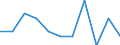 Seasonal adjustment: Unadjusted data (i.e. neither seasonally adjusted nor calendar adjusted data) / Employment indicator: Job vacancy rate / Size classes in number of employees: Total / Statistical classification of economic activities in the European Community (NACE Rev. 2): Agriculture, forestry and fishing / Geopolitical entity (reporting): Bulgaria